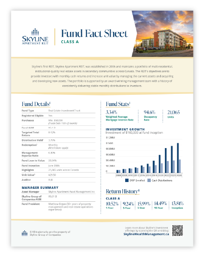 Skyline Apartment REIT Fund Fact Sheet