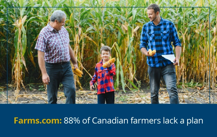 Farms.com: 88% of Canadian farmers lack a plan